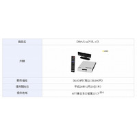 NTT東西、自宅テレビに接続することで高画質映像コミュニケーションが可能な専用端末を発売 画像