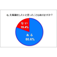 2012年度「鍋」トレンドは“夫婦鍋”？……8割以上が“夫婦仲が良くなった”と回答 画像