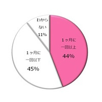 週末に“おひとり泣き”……2012年 女性の涙の実態調査 画像