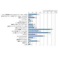 覚えやすく入力しやすいパスワードをリスクのある方法で使用 画像