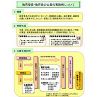 文科省、教育委員会の現状を公表…28団体で教育委員を公募 画像