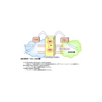 沖電気、NGNに対応した事業者間相互接続装置「CenterStage NX3200」 画像