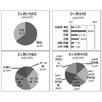 受験生の親が考える、子供の体調管理 画像