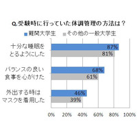 受験シーズンの体調不良は大きな痛手！体調管理に欠かせない「免疫力」を高めるには？ 画像