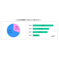 あなたは知らない間に、インフルエンザを他人にうつしていたかも…？ 画像