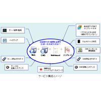 BIGLOBE Webホスティング、自治体向けクラウドCMSを提供開始 画像