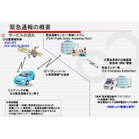 富士通テンなど、eCall緊急通報システム対応の試験用プラットフォームを構築 画像