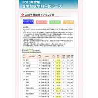 【大学受験2013】代ゼミ、医学部入試予想難易ランキング発表 画像