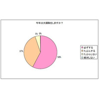 大掃除のシーズン到来！しかし気になるのは… 画像