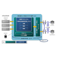 NTTデータグループ、「新日銀ネット」対応の決済業務支援システムを2014年度に提供開始 画像