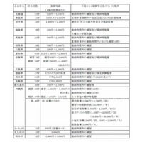 PTA会費を学校経費へ不正流用　文科省調査 画像