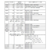 PTA会費を学校経費へ不正流用　文科省調査 画像