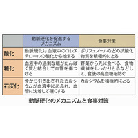 年末年始の行動が脳梗塞などの引き金に!?……男性63歳は「新大厄」 画像