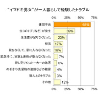 身近で深刻な“一人暮らしの体調不良”……なくて後悔する「常備薬」 画像