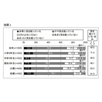 マスク、ハンドソープにヨーグルト…受験生の体調管理対策 画像