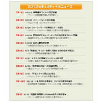 2012年の「セキュリティ十大ニュース」、JNSA発表……標的型のサイバー攻撃が増加 画像