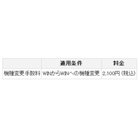 KDDI、各種事務手数料を新設……窓口支払い、機種変更 画像