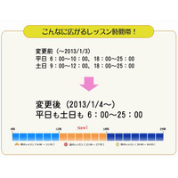 レアジョブ「産休育休English！」キャンペーン…開講時間拡大記念 画像