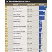 【リセマム】アクセスランキングで振り返る2012年…Top30 画像