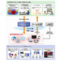 NTT東日本、映像配信サービス「フレッツ・キャスト シェア」提供開始 画像