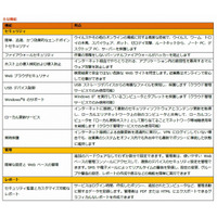 シマンテック、中小企業向けに新しいクラウド型エンドポイントセキュリティを提供開始 画像