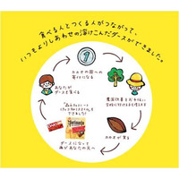 【バレンタイン】支援地区のカカオを使用したチョコ　森永製菓 画像