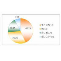 受験本番で起きた想定外のトラブル 画像