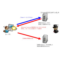 IEのメモリ利用不備により任意のコードが実行される 画像