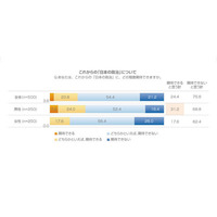 新成人たちから悲観的な答え…「これからの日本に期待できない」 画像