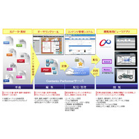 パナソニック、クラウド型のコンテンツ制作・閲覧「Contents Performer」企業向けに提供開始 画像