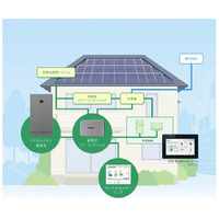 シャープ、一般住宅向けに定置型リチウムイオン蓄電池システムを発売 画像