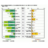 キラキラネームは就活に不利？ 画像