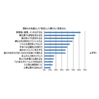 「無理強い厳禁、イッキはするな」…酒飲みたちが新成人に贈りたい言葉 画像