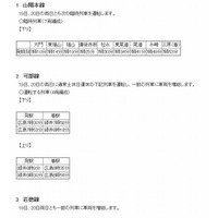 【センター試験2013】JR西日本 、広島などで臨時列車を運行 画像