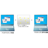 富士通、スマホで画面撮影するだけでPCファイルを転送できる技術 画像