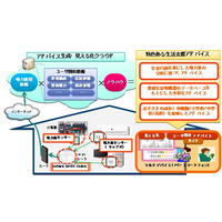 KDDIと住友商事、「電力デマンドレスポンス」のトライアル検証を実施 画像