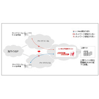 IIJグループ、中国で低遅延のクラウドサービスを提供開始……「南北問題」に対応 画像