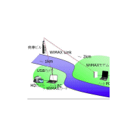 福井ケーブルテレビ、実験免許を取得しWiMAXを利用したフルHD映像伝送を実施 画像
