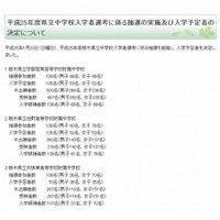 【中学受験2013】栃木県立中高一貫校の入学予定者が決定、志願倍率3.73倍 画像