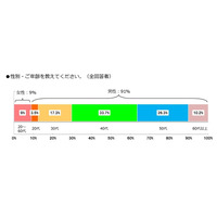 ビューン、40・50代男性に人気……家族で電子雑誌を共有 画像