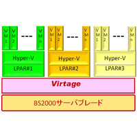 日立と日本マイクロソフト、サーバ仮想化分野における連携を強化 画像