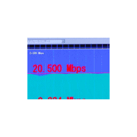 【WILLCOM FORUM ＆ EXPO 2007 Vol.3】次世代PHSはHD映像も伝送できる実測20Mbps！ 画像