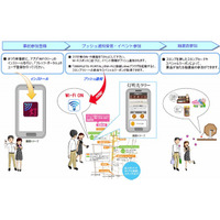 NECとNTT東、Wi-Fiスポットを活用したスマホ向けプッシュ配信を実験……長野灯明まつり 画像