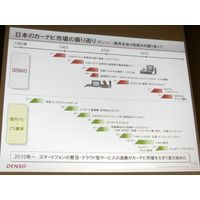 スマホ・車載機連携サービス、デンソー アルペジオ説明会 画像