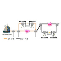 KCCS、災害時にケーブルテレビを応急復旧させるシステムを実験 画像