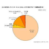 ネットで見たレシピは紙に印刷して利用 画像