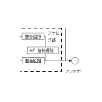 富士通研究所、WiMAX送信アンプの効率を2倍、伝送速度13.5Mbpsを実現する新技術 画像