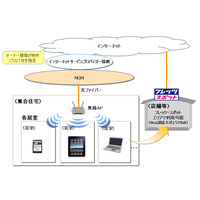 NTT西、「フレッツ 光WiFiアクセス」提供開始……外出先ではフレッツ・スポットが利用可能 画像