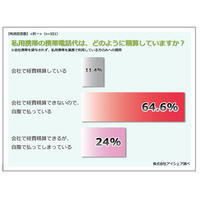 仕事で私用携帯を使うサラリーマン、8割以上が自腹のトホホ……許容額は「平均2,299円」 画像