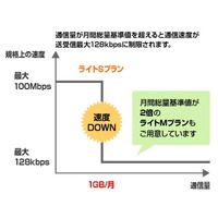 BIGLOBE、「BIGLOBE LTE・3G」に月額1,980円の新プランを追加 画像